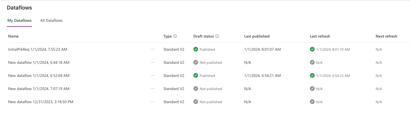 Dataflow Success